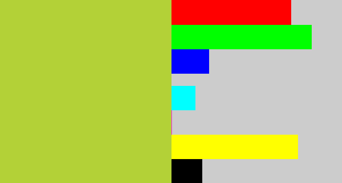 Hex color #b3d137 - pea