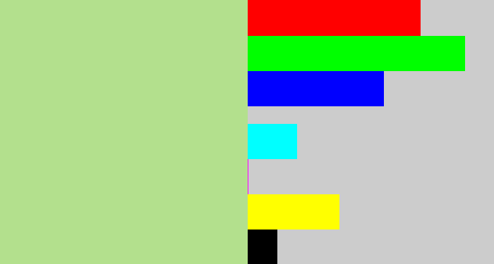 Hex color #b3e08d - light grey green