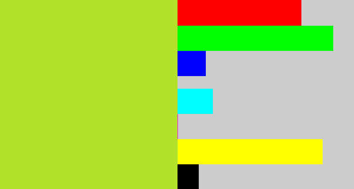 Hex color #b3e129 - yellowish green