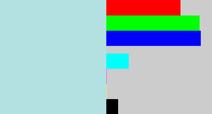 Hex color #b3e1e2 - light blue grey