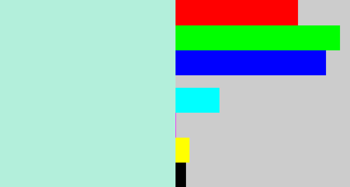Hex color #b3efdb - pale turquoise