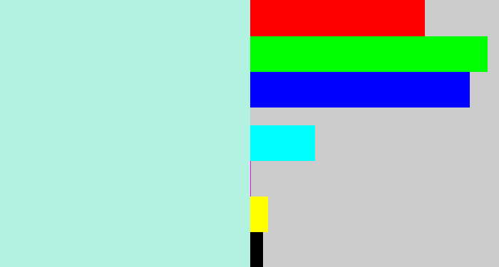 Hex color #b3f2e1 - pale aqua