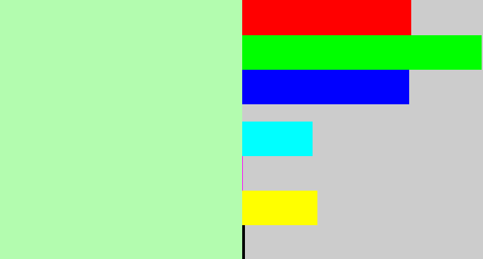 Hex color #b3fcaf - light pastel green