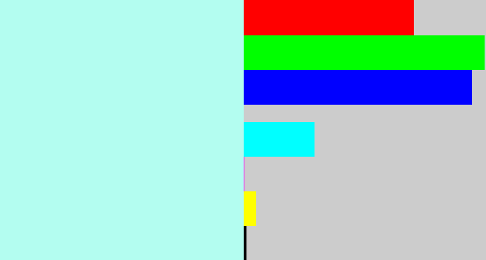 Hex color #b3fdf0 - pale aqua