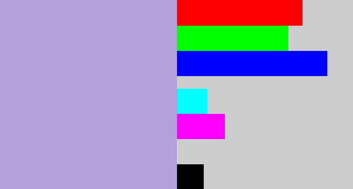 Hex color #b4a0da - pale purple
