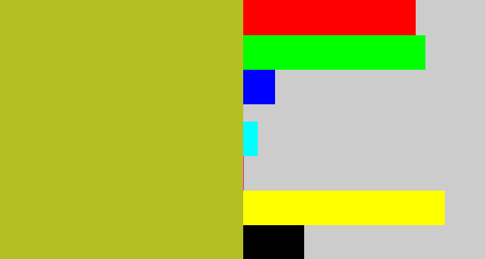 Hex color #b4c021 - pea