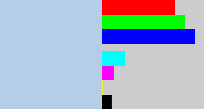 Hex color #b4cee7 - light blue grey