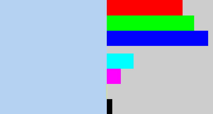 Hex color #b4d1f1 - powder blue