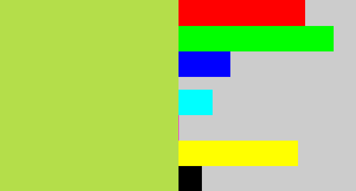 Hex color #b4de4a - kiwi