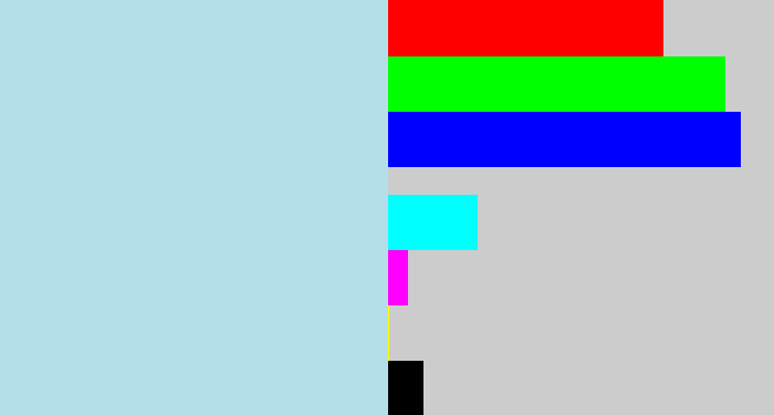 Hex color #b4dee9 - light blue grey