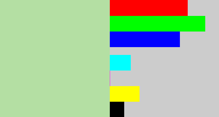 Hex color #b4dfa3 - light grey green