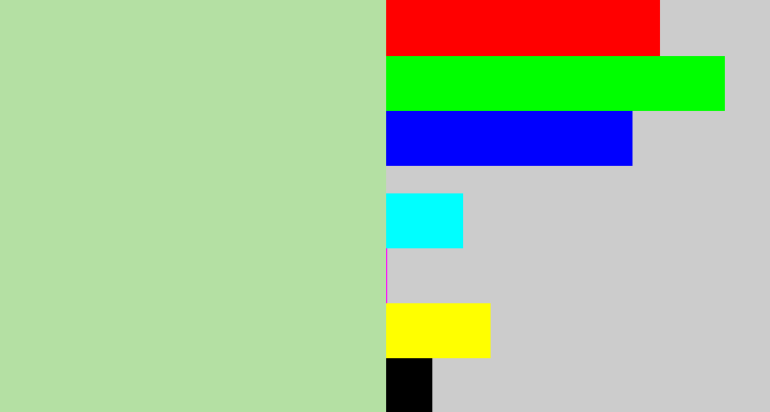 Hex color #b4e0a3 - light grey green