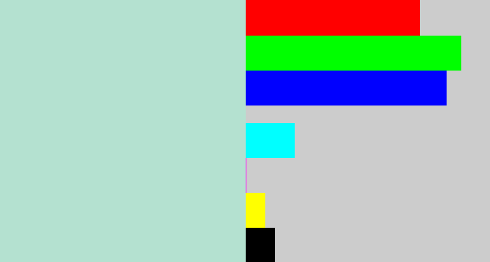 Hex color #b4e1d0 - light blue grey