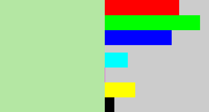 Hex color #b4e7a3 - light grey green