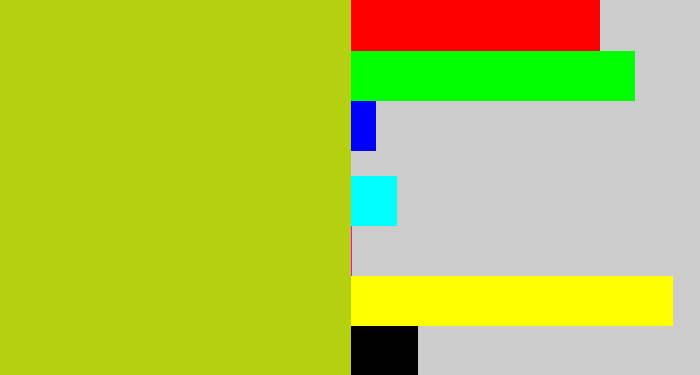 Hex color #b5cf11 - green/yellow