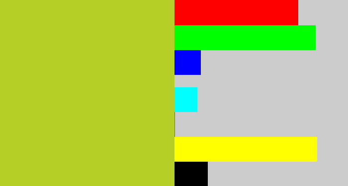 Hex color #b5cf26 - yellowish green