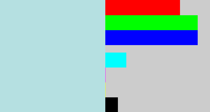 Hex color #b5e0e1 - light blue grey