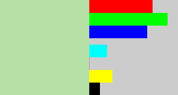 Hex color #b5e1a6 - light grey green