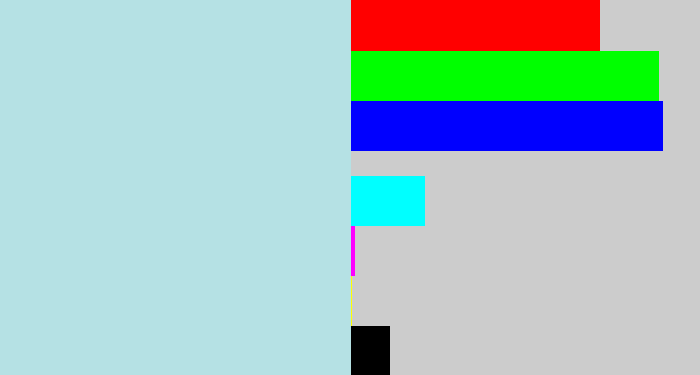 Hex color #b5e1e4 - light blue grey