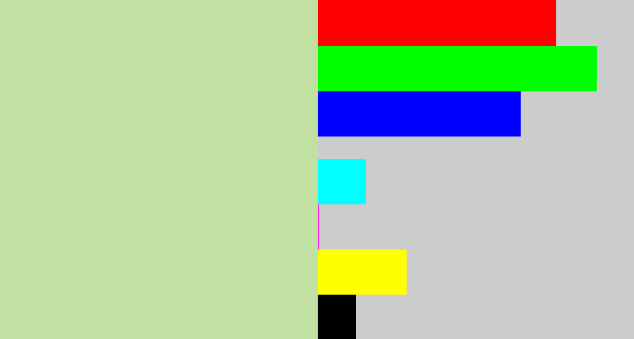Hex color #c0e1a2 - light grey green