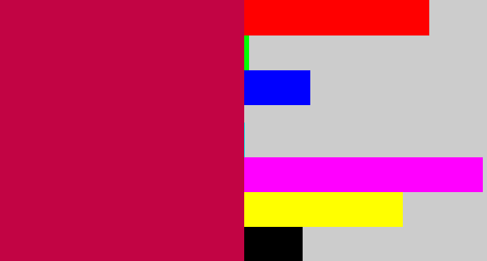Hex color #c20444 - ruby