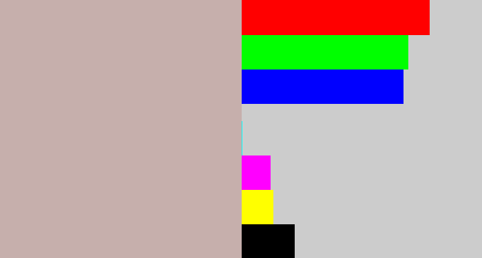 Hex color #c6afac - pinkish grey