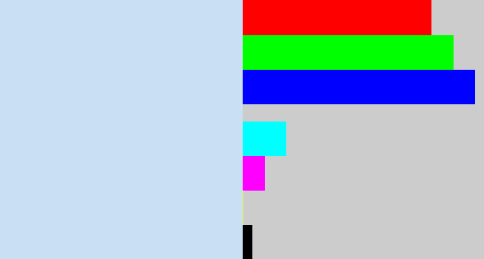 Hex color #c8dff4 - light periwinkle
