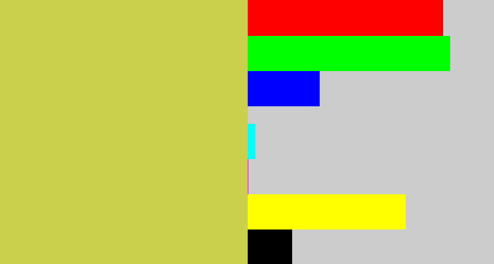 Hex color #cad04b - sickly yellow