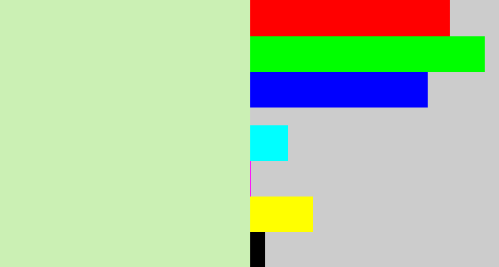 Hex color #cbf0b4 - pale green