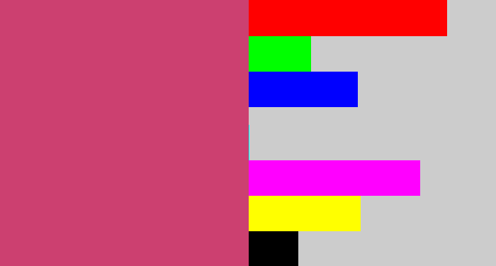 Hex color #cc4070 - dark pink
