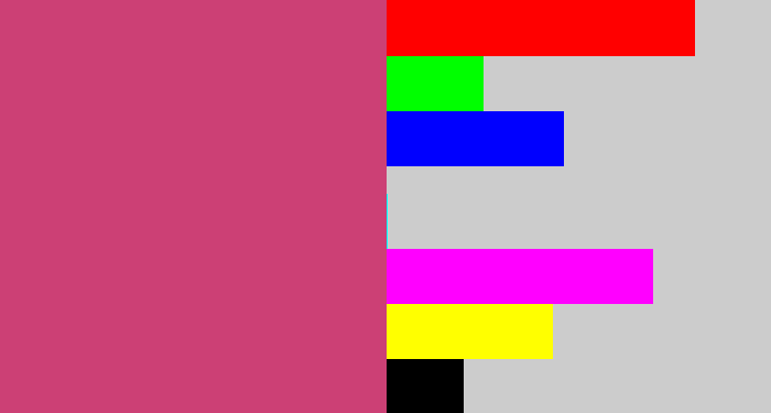 Hex color #cc4075 - dark pink