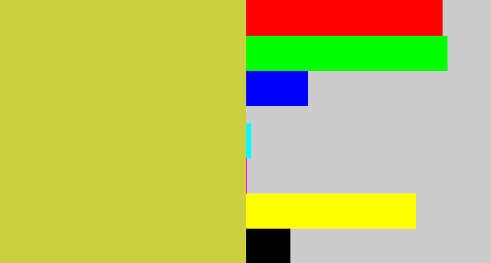 Hex color #ccd040 - sickly yellow