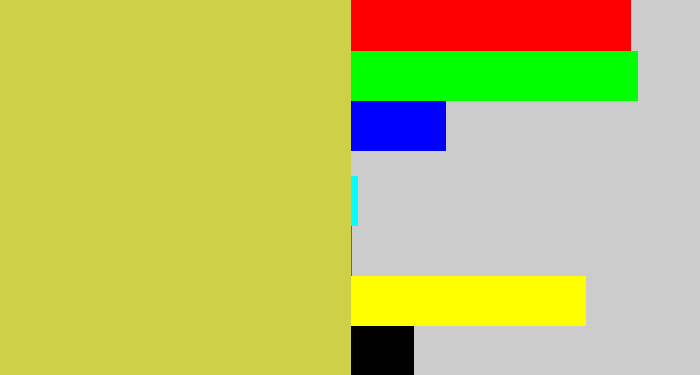 Hex color #ccd146 - sickly yellow