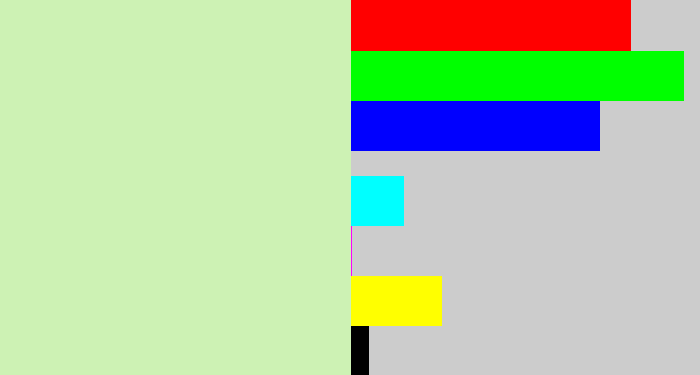 Hex color #cdf2b4 - pale green