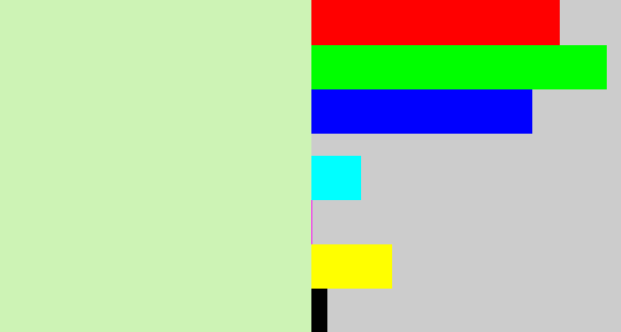 Hex color #cdf3b5 - pale green