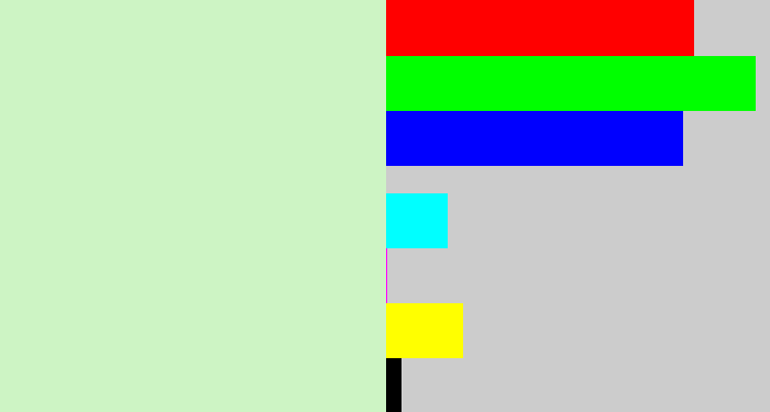 Hex color #cdf4c4 - very pale green