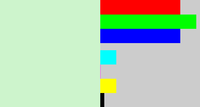 Hex color #cdf4cc - very pale green