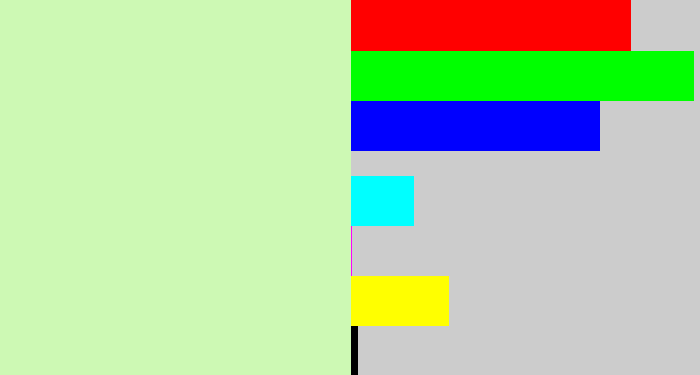 Hex color #cdf9b4 - pale green