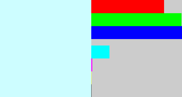 Hex color #cdfdff - pale blue