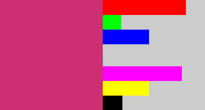 Hex color #ce2f72 - dark pink