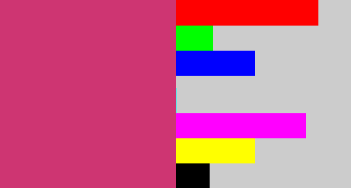 Hex color #ce3572 - dark pink