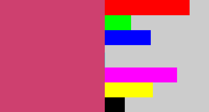 Hex color #ce406f - dark pink
