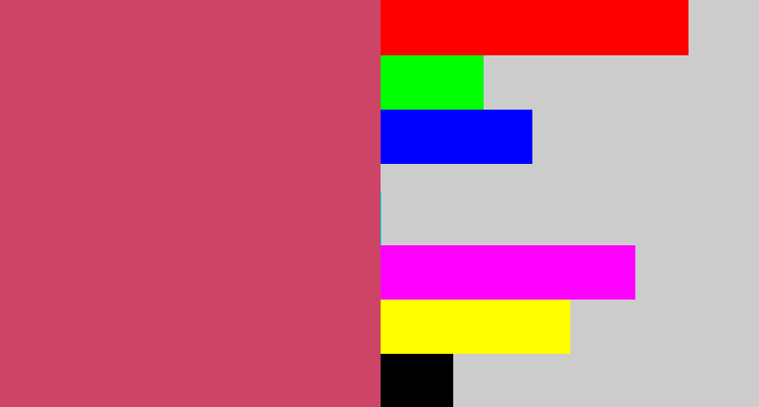Hex color #ce4466 - dark pink