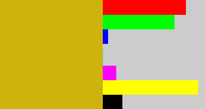 Hex color #ceb30e - dark yellow