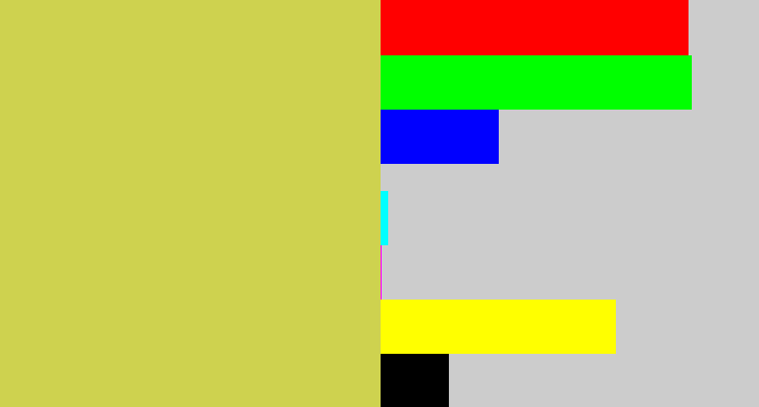 Hex color #ced24f - dull yellow