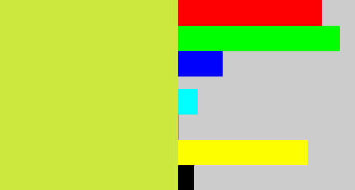 Hex color #cee73f - sickly yellow