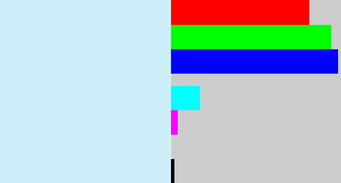 Hex color #ceeff9 - pale blue
