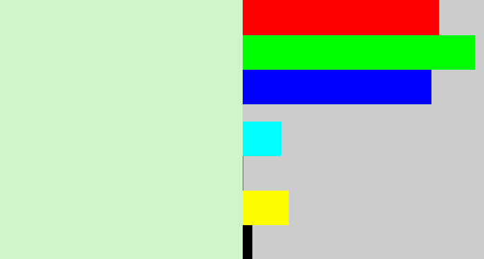 Hex color #cef6c8 - very pale green