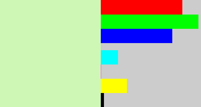 Hex color #cef7b6 - very pale green