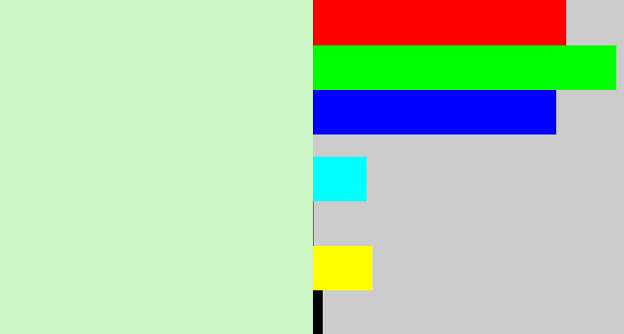 Hex color #cef7c7 - very pale green